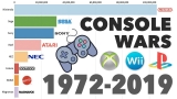 Brands With Best-Selling Video Game Consoles 1972 – 2019